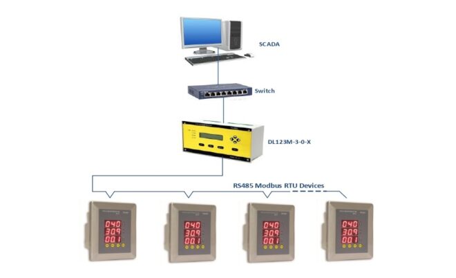 Room Process Monitor Clean Room Monitor - DPI-37I - Polmon Instruments Pvt. Ltd.